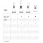 Purificateur d'air, ventilateur Dyson TP04 Pure Cool Tower White Reconditionné – Image 2